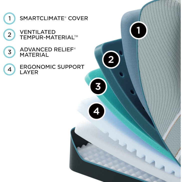 Tempur-Pedic® TEMPUR-LuxeAdapt® 2.0 Soft TEMPUR-LuxeAdapt® Soft Queen