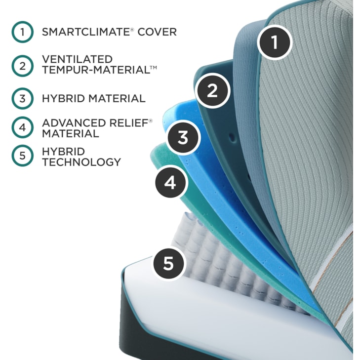 Tempur-Pedic® TEMPUR-LuxeAdapt® 2.0 Medium Hybrid TEMPUR-LuxeAdapt® Medium Hybrid Queen